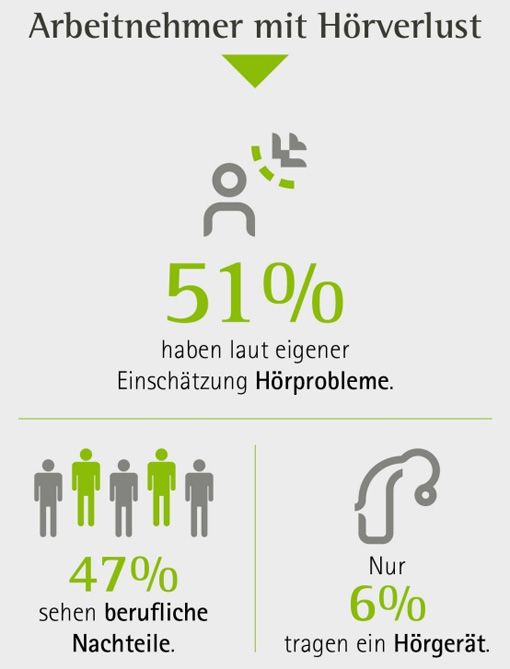 Schwerhörigkeit auf der Arbeit