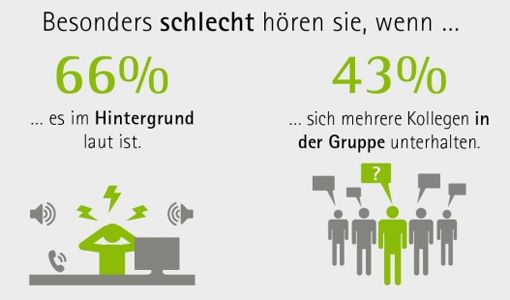 Schwerhörigkeit im Job