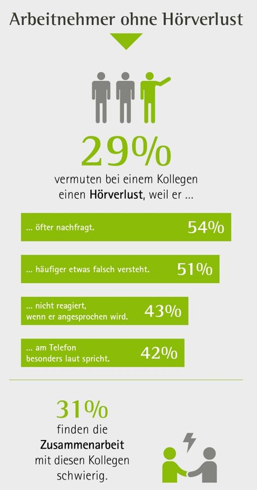 Hörverlust und Jobs