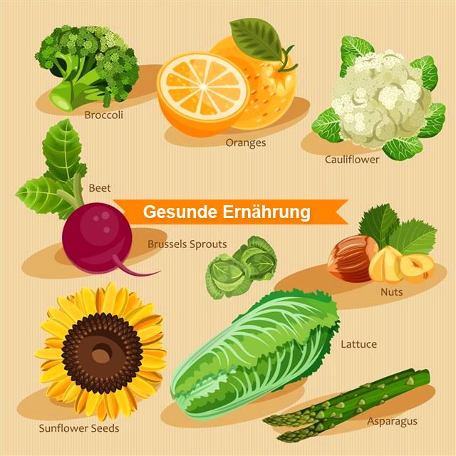 Lebensmittel Ernährung